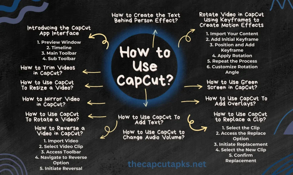 How to use CapCut