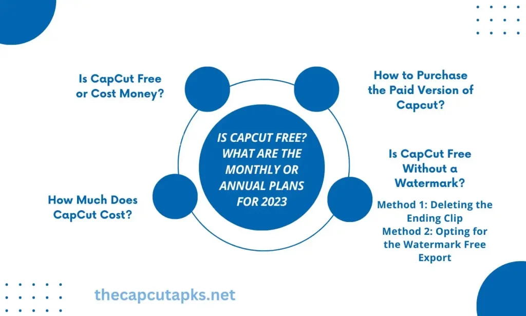 Is CapCut Free? What are The Monthly or Annual Plans For 2023