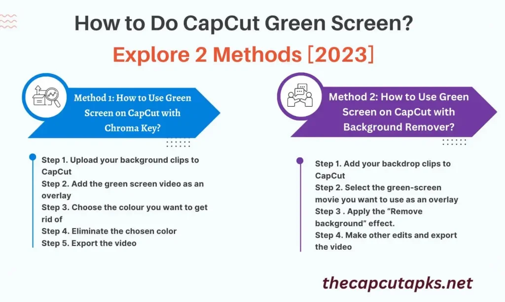 How to Do CapCut Green Screen?