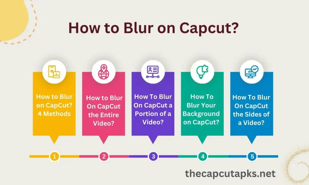 How to blur on capcut?