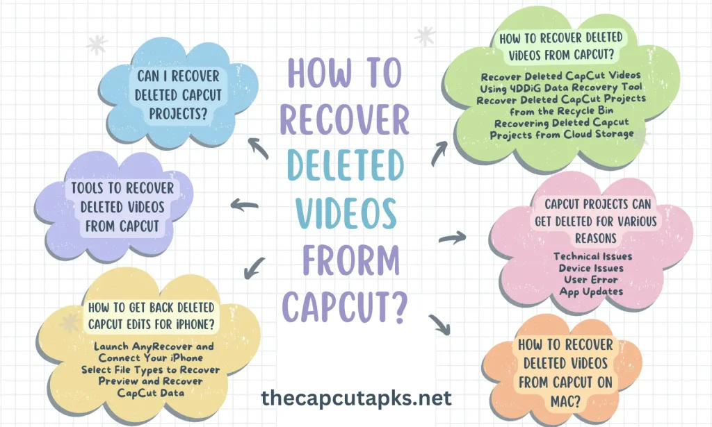 How to Recover Deleted Videos From CapCut?