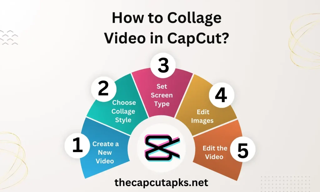 How to collage in capcut
